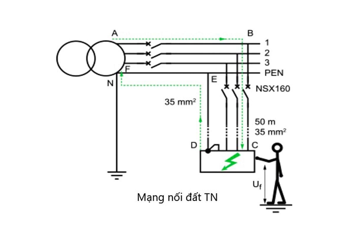 Hệ thống nối đất TN