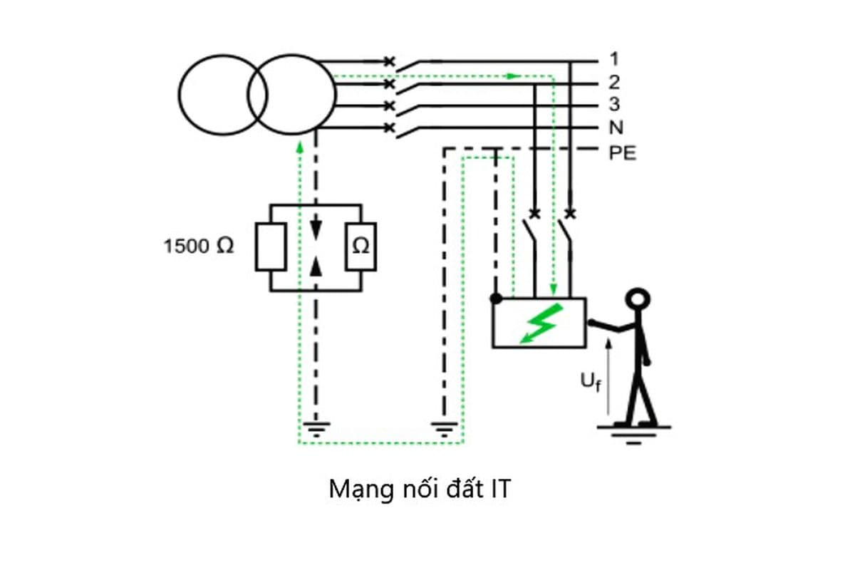 Hệ thống nối đất IT