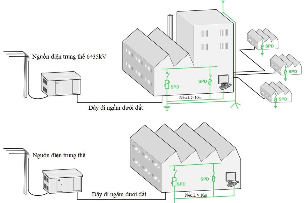 Hệ thống chống sét lan truyền